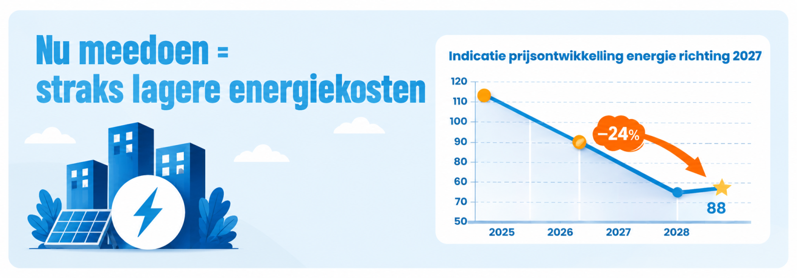 Grafiek prijsontwikkeling energie richting 2027