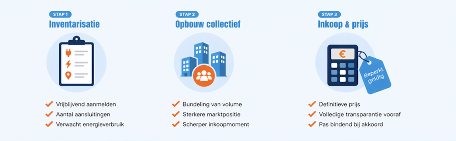 Stappenplan collectieve energie-inkoop